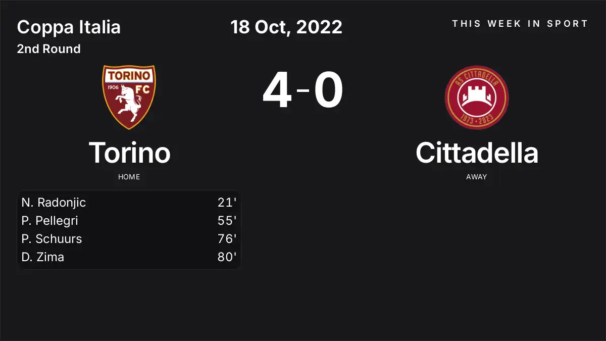 Report: Torino vs Cittadella (2022-10-18)