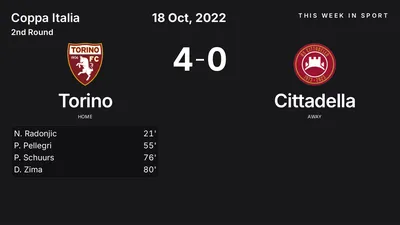 Report: Torino vs Cittadella (2022-10-18)