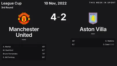 Report: Manchester United vs Aston Villa (2022-11-10)