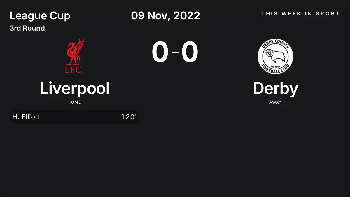 Report: Liverpool vs Derby (2022-11-09)