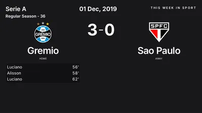 Report: Gremio vs Sao Paulo (2019-12-01)