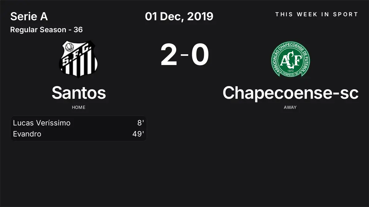 Report: Santos vs Chapecoense-sc (2019-12-01)