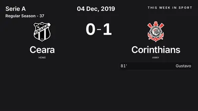 Report: Ceara vs Corinthians (2019-12-04)