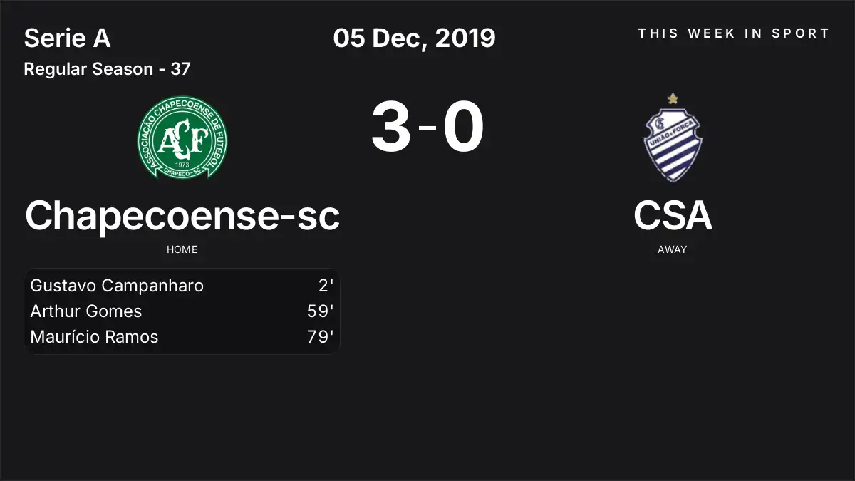 Report: Chapecoense-sc vs CSA (2019-12-05)