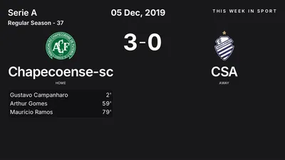 Report: Chapecoense-sc vs CSA (2019-12-05)