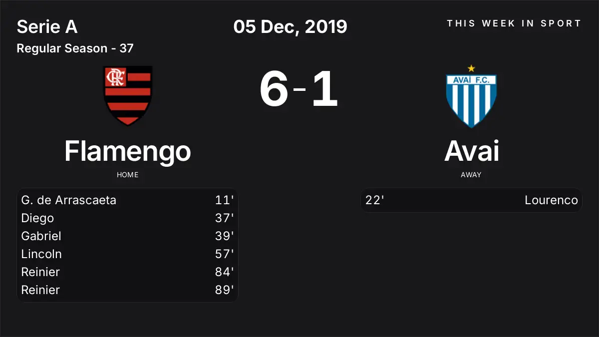 Report: Flamengo vs Avai (2019-12-05)