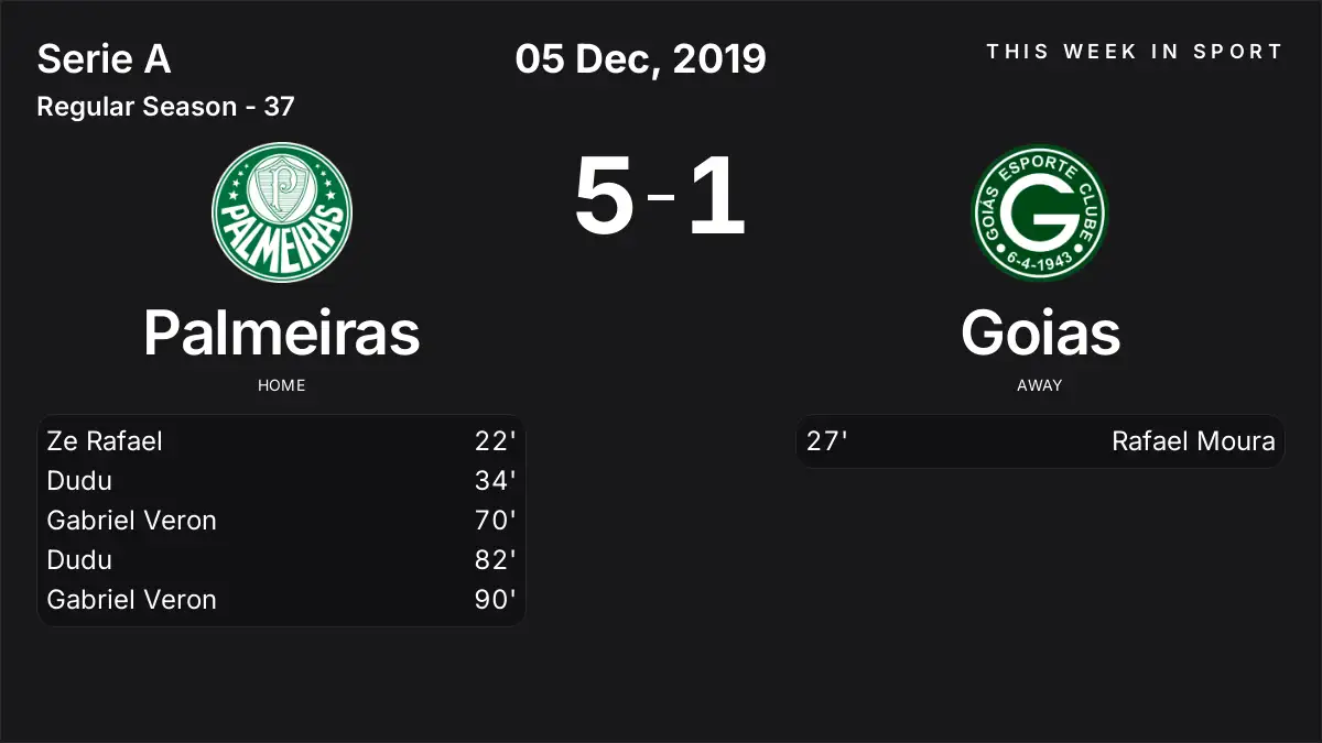 Report: Palmeiras vs Goias (2019-12-05)