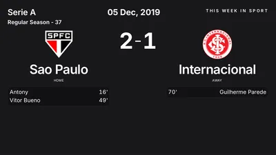Report: Sao Paulo vs Internacional (2019-12-05)
