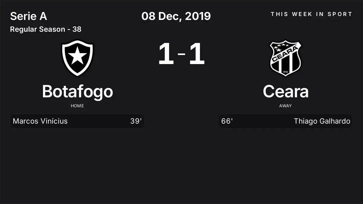 Report: Botafogo vs Ceara (2019-12-08)