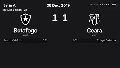 Report: Botafogo vs Ceara (2019-12-08)