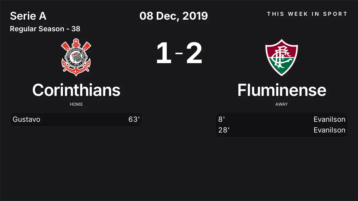 Report: Corinthians vs Fluminense (2019-12-08)