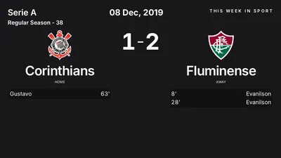 Report: Corinthians vs Fluminense (2019-12-08)