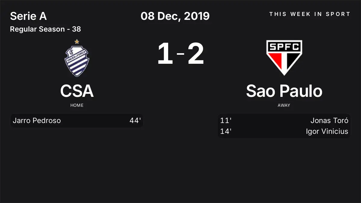 Report: CSA vs Sao Paulo (2019-12-08)