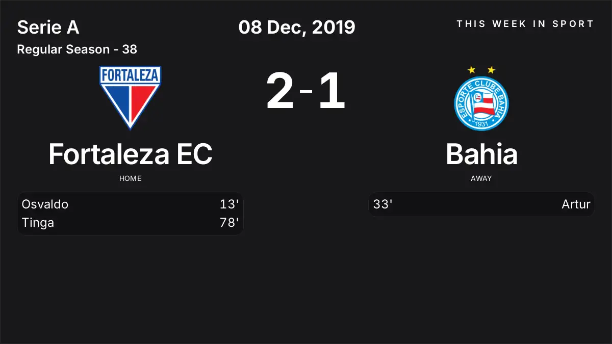 Report: Fortaleza EC vs Bahia (2019-12-08)
