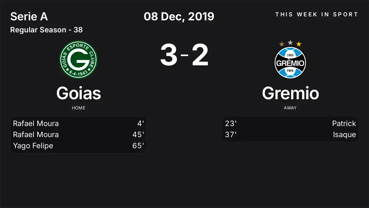 Report: Goias vs Gremio (2019-12-08)