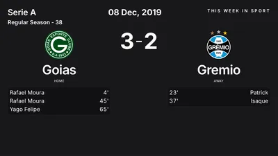 Report: Goias vs Gremio (2019-12-08)