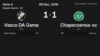 Report: Vasco DA Gama vs Chapecoense-sc (2019-12-08)