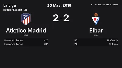 Report: Atletico Madrid vs Eibar (2018-05-20)