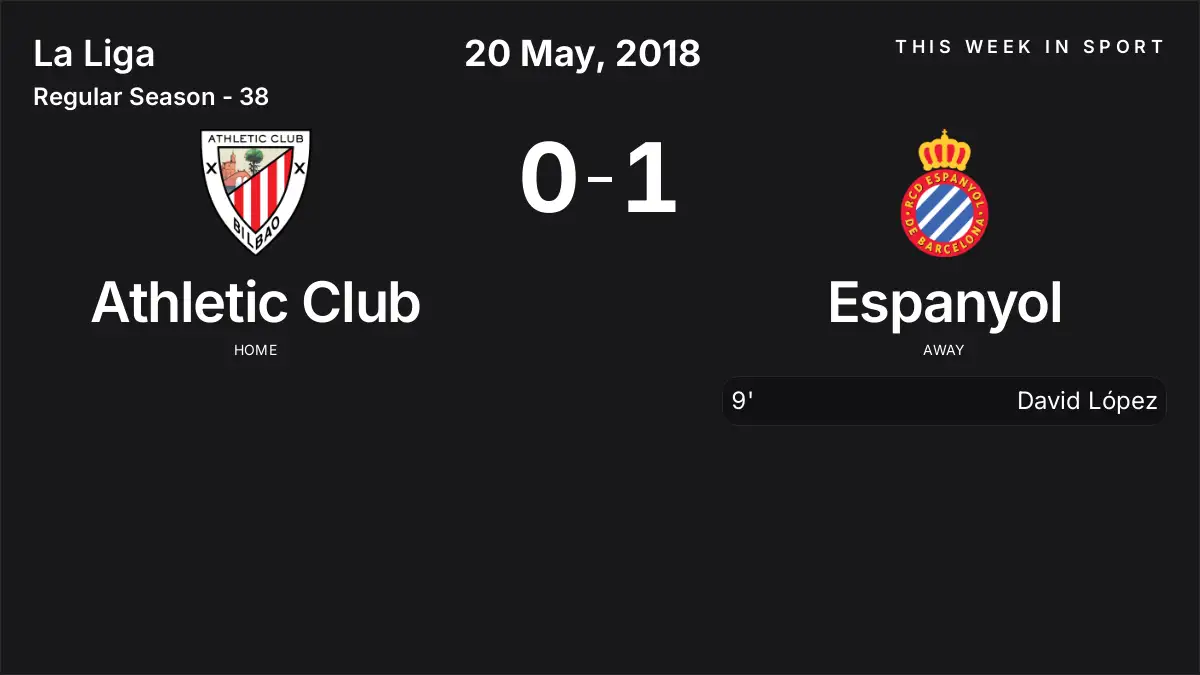 Report: Athletic Club vs Espanyol (2018-05-20)