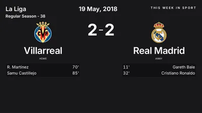 Report: Villarreal vs Real Madrid (2018-05-19)