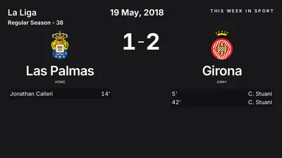 Report: Las Palmas vs Girona (2018-05-19)