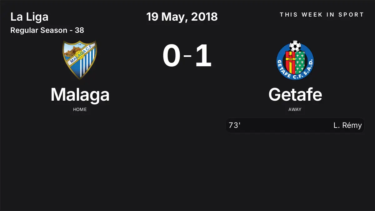 Report: Malaga vs Getafe (2018-05-19)