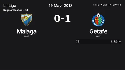 Report: Malaga vs Getafe (2018-05-19)