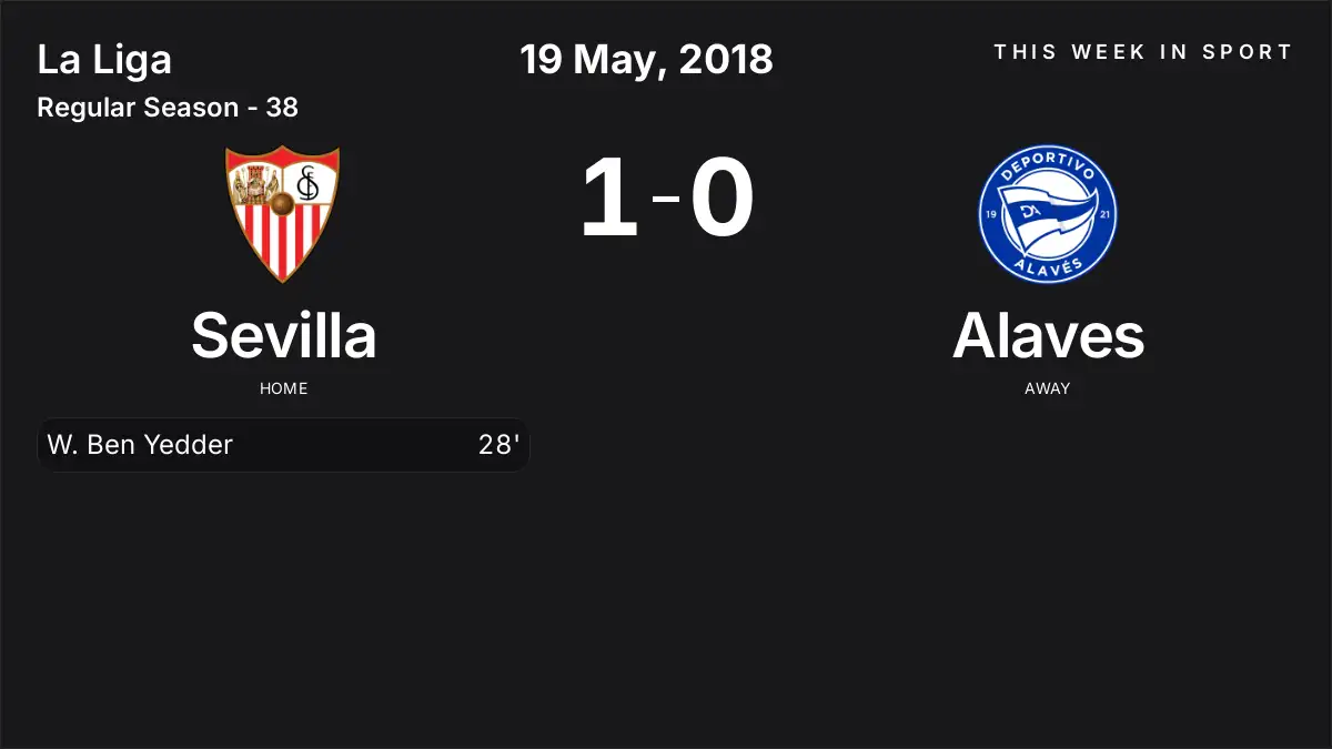 Report: Sevilla vs Alaves (2018-05-19)