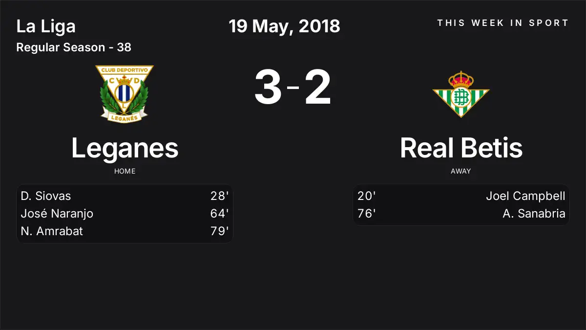 Report: Leganes vs Real Betis (2018-05-19)