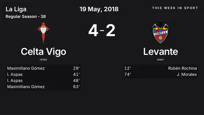 Report: Celta Vigo vs Levante (2018-05-19)
