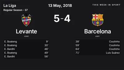 Report: Levante vs Barcelona (2018-05-13)