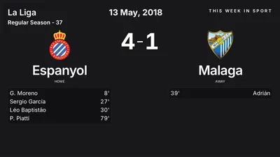 Report: Espanyol vs Malaga (2018-05-13)