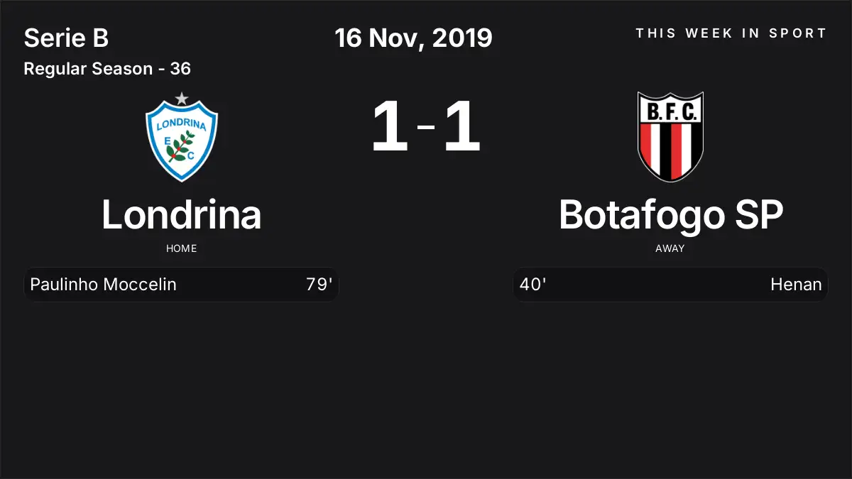 Report: Londrina vs Botafogo SP (2019-11-16)