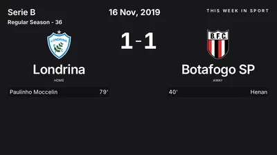 Report: Londrina vs Botafogo SP (2019-11-16)