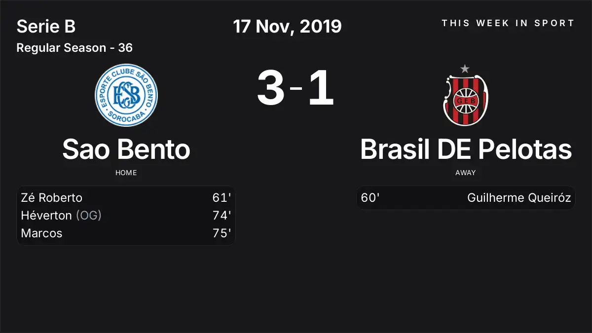 Report: Sao Bento vs Brasil DE Pelotas (2019-11-17)