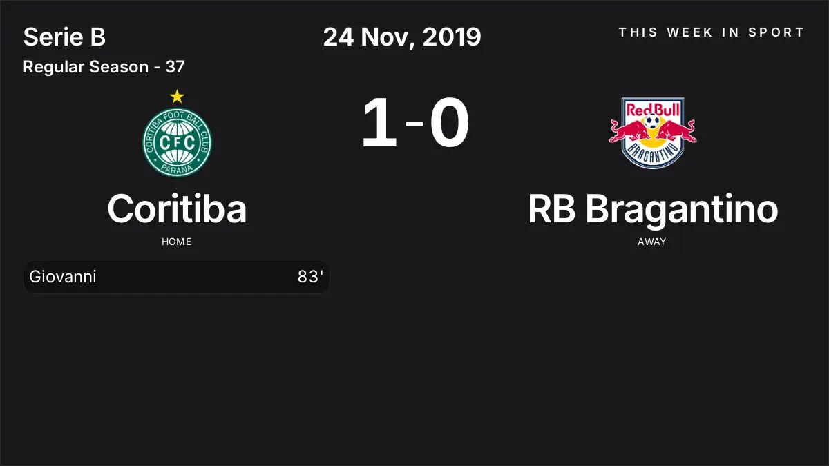 Report: Coritiba vs RB Bragantino (2019-11-24)