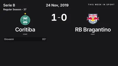 Report: Coritiba vs RB Bragantino (2019-11-24)