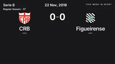 Report: CRB vs Figueirense (2019-11-22)