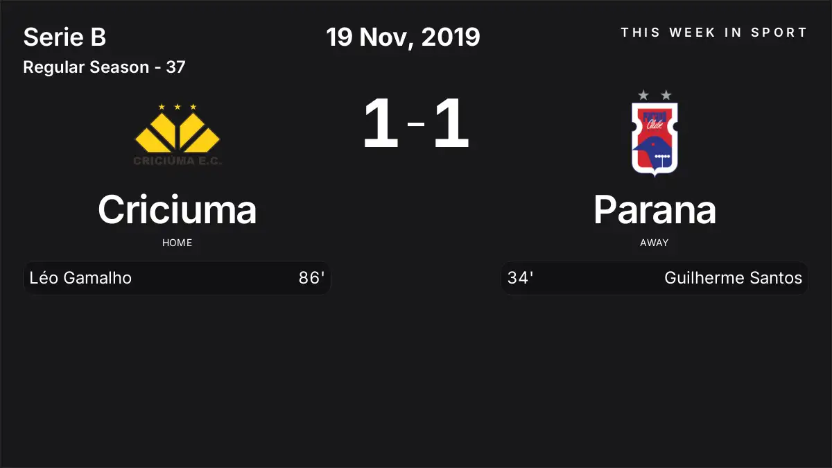 Report: Criciuma vs Parana (2019-11-19)