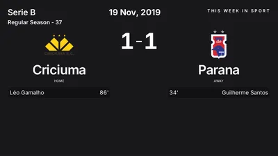 Report: Criciuma vs Parana (2019-11-19)