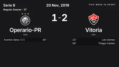 Report: Operario-PR vs Vitoria (2019-11-20)
