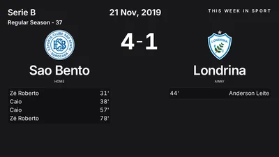 Report: Sao Bento vs Londrina (2019-11-21)