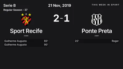 Report: Sport Recife vs Ponte Preta (2019-11-21)