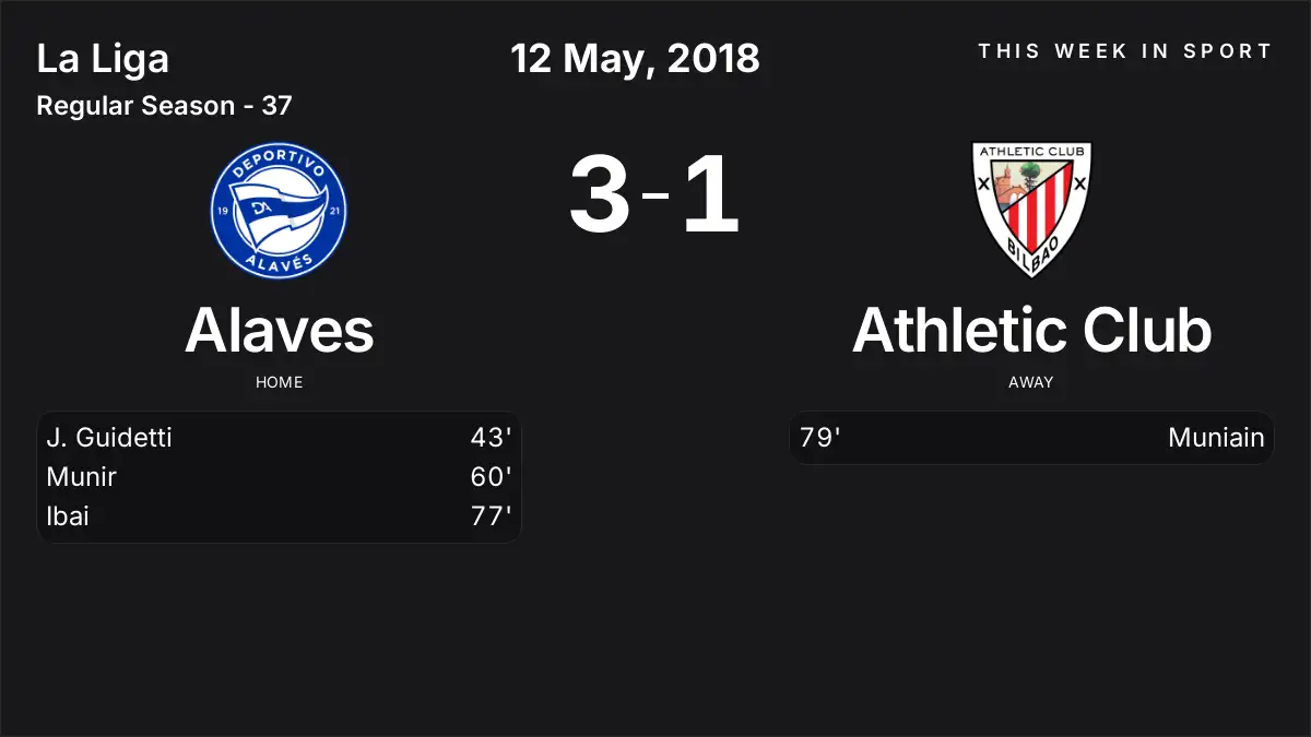 Report: Alaves vs Athletic Club (2018-05-12)