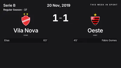 Report: Vila Nova vs Oeste (2019-11-20)