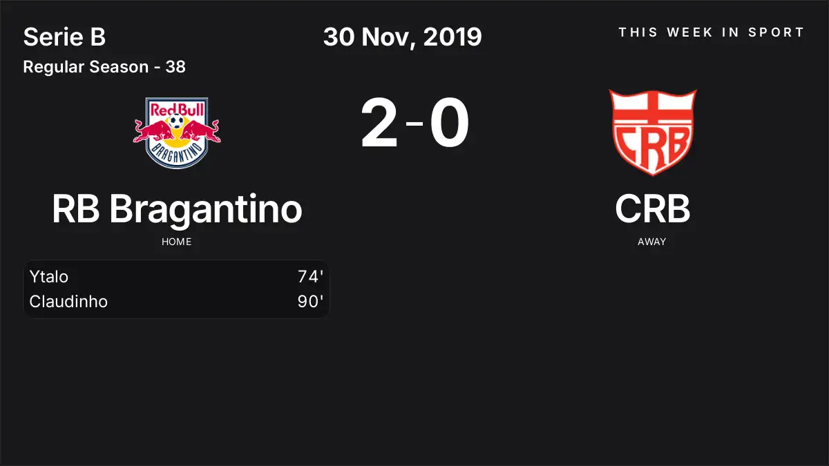 Report: RB Bragantino vs CRB (2019-11-30)
