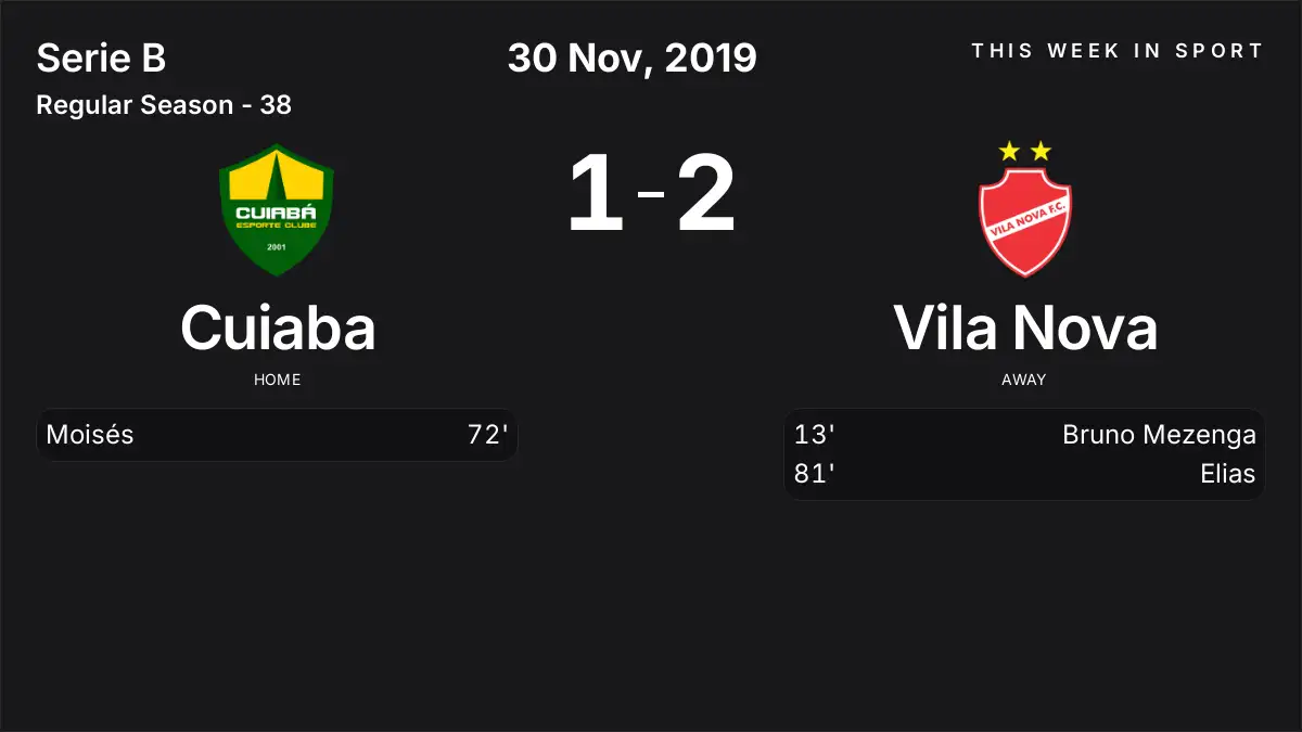 Report: Cuiaba vs Vila Nova (2019-11-30)