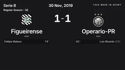 Report: Figueirense vs Operario-PR (2019-11-30)
