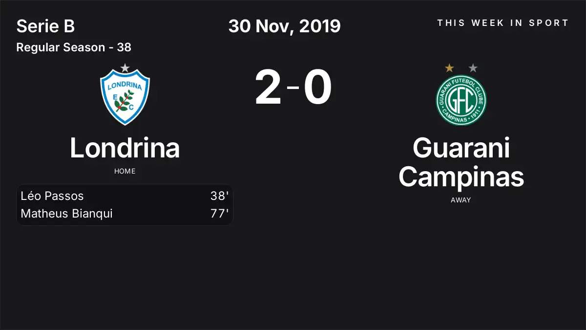 Report: Londrina vs Guarani Campinas (2019-11-30)
