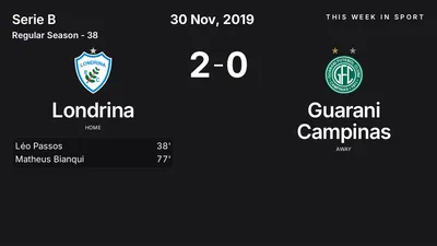 Report: Londrina vs Guarani Campinas (2019-11-30)